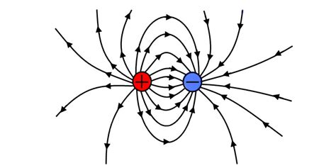 electrostatics .